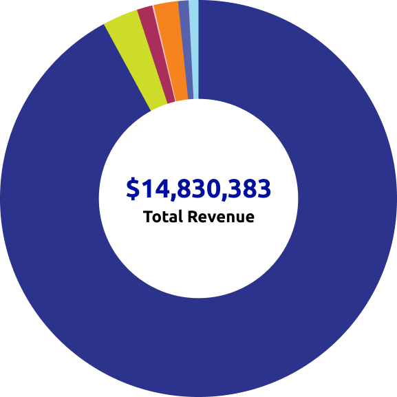 Pie_chart_14_million